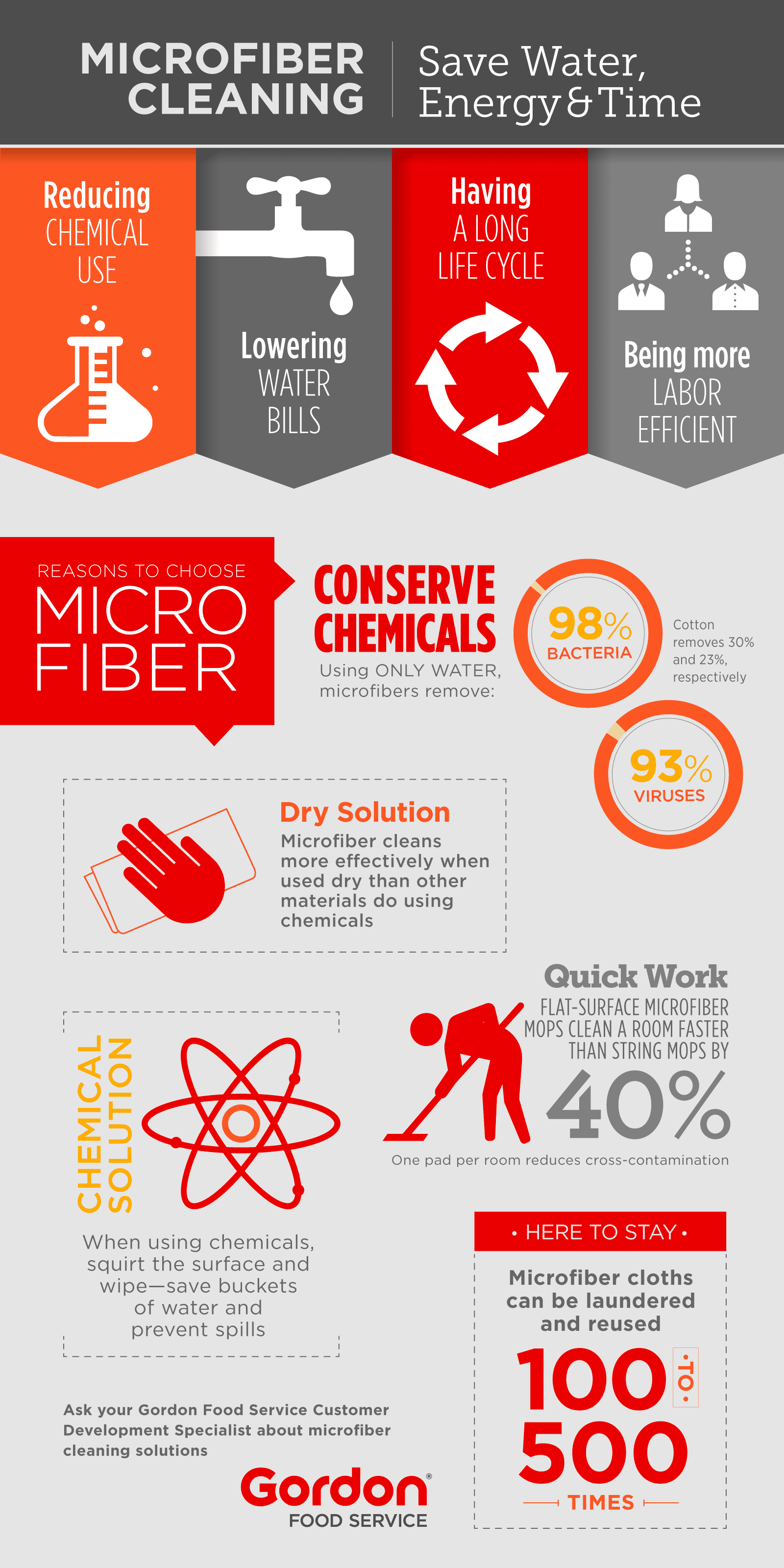 Microfiber cleaning infographic