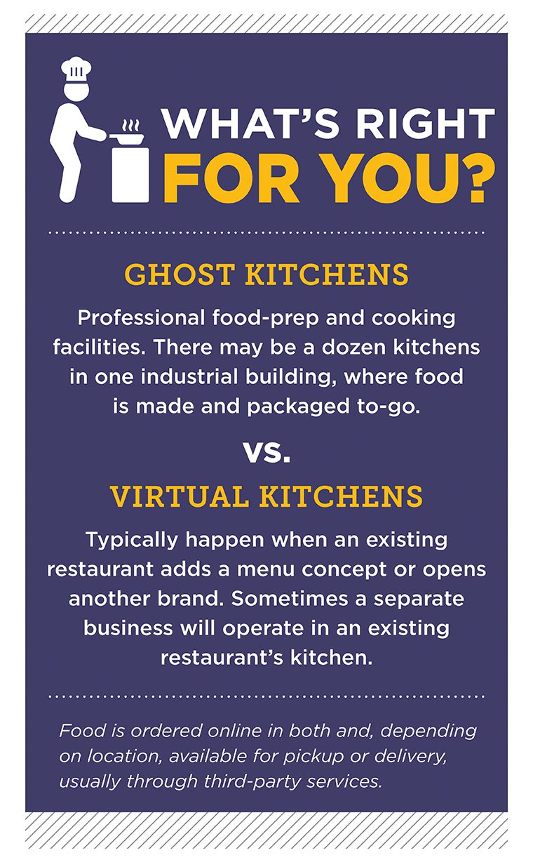 Ghost VS Virtual Kitchen Infographic
