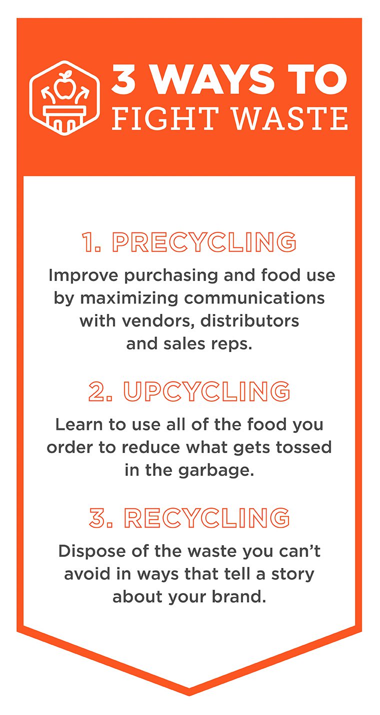 Ways to Fight Food Waste