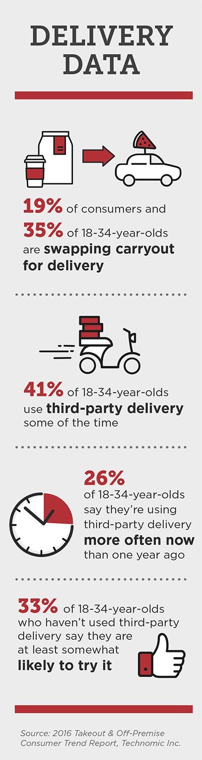 delivery data infographic