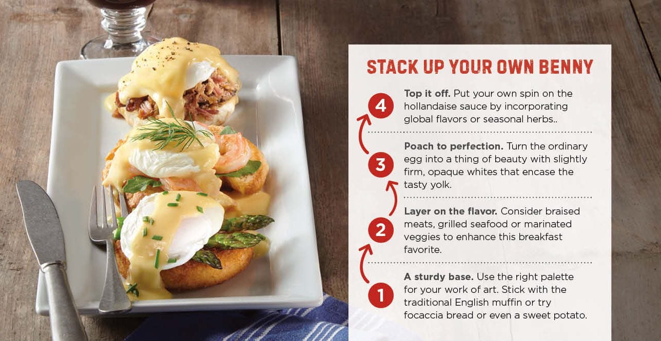 Birria Eggs Benedict with a graphic explaining how to stack up profits.