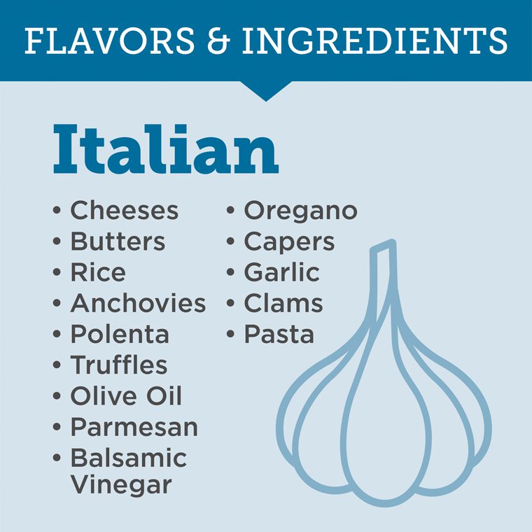 Italian Flavors and Ingredients Infographic