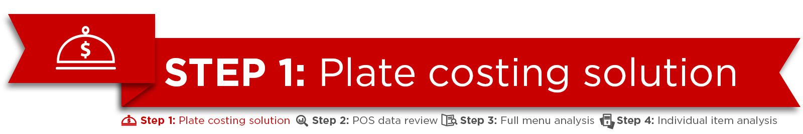 Step 1: Plate costing solution