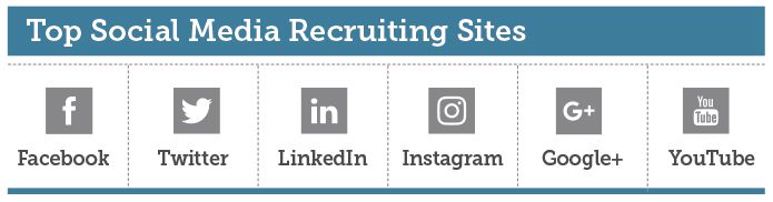 top social media recruiting sites