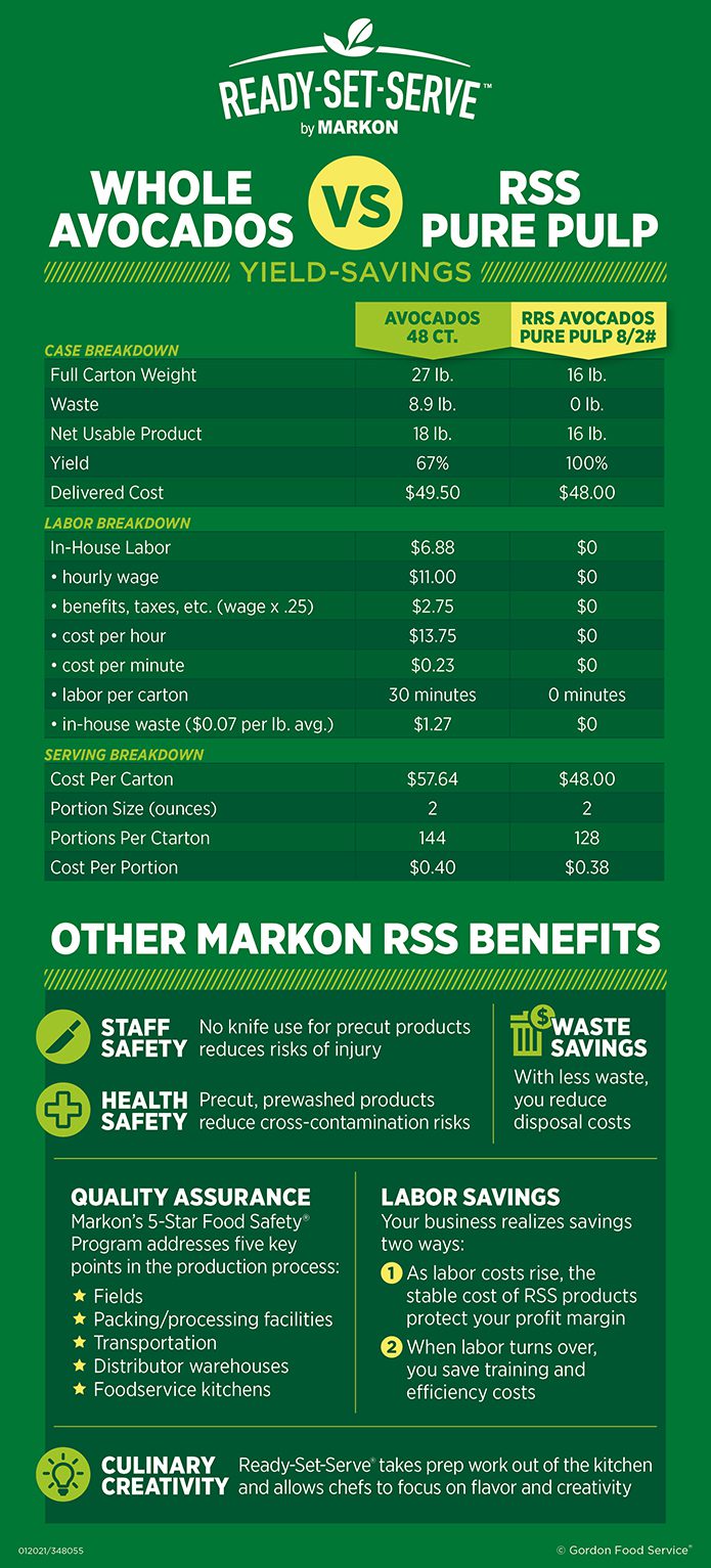 Markon Cost Comparison graphic