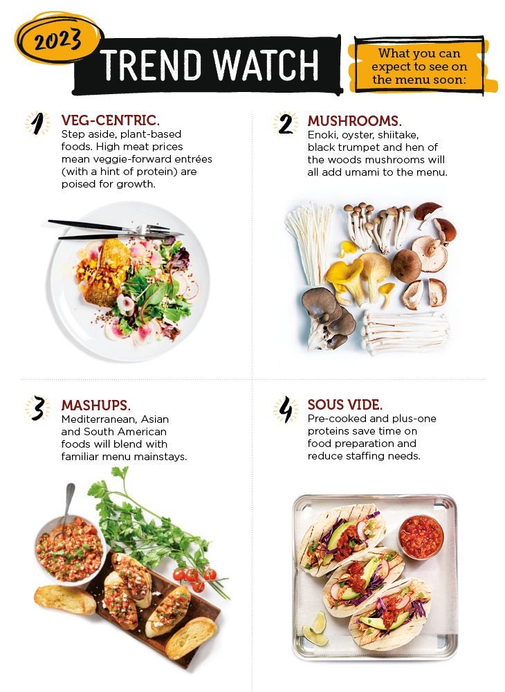 Image result for What Dishes Inspire Culinary Adventures? infographics