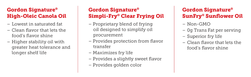 An infographic comparing three Gordon Signature frying oils, listing the features and culinary benefits of High-Oleic Canola Oil, Simpli-Fry Clear Frying Oil, and SunFry Sunflower Oil.