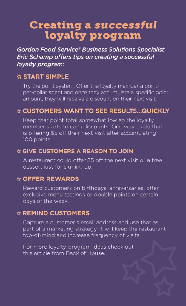 creating a loyalty program