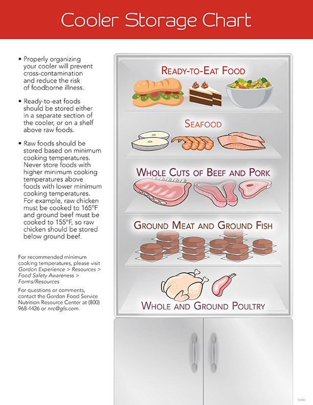 Proper Food Storage Poster  Restaurant Food Safety Posters