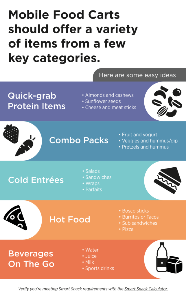 Mobile Carts in Schools Encourage Healthy Eating | Gordon Food Service