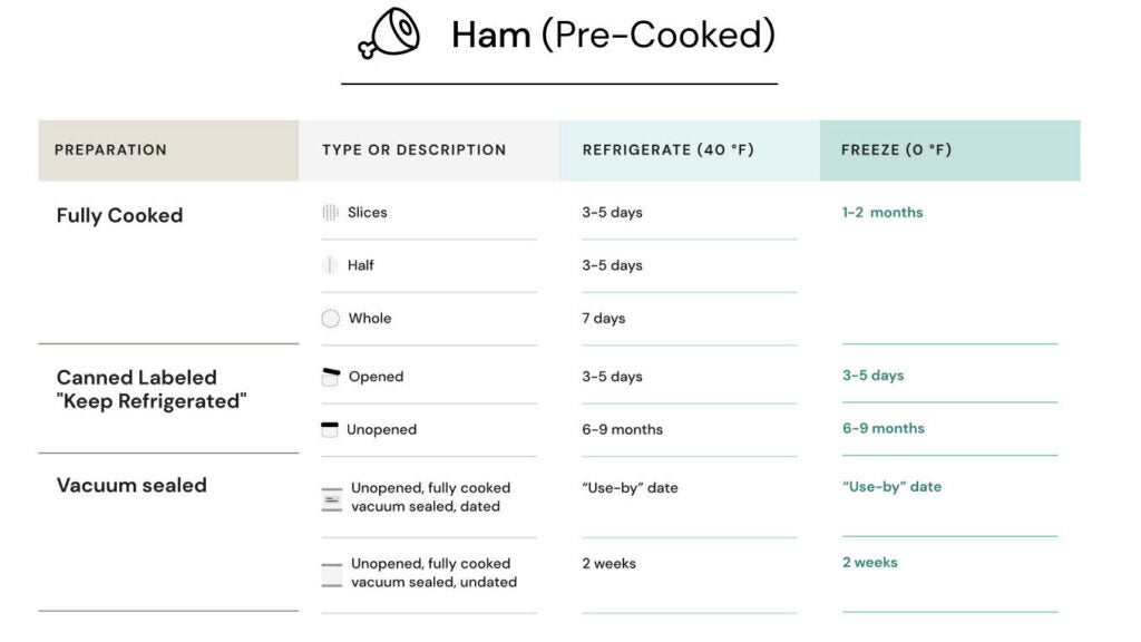 Keep It Safe: Essential Food Safety Tips & Tricks | Gordon Food Service
