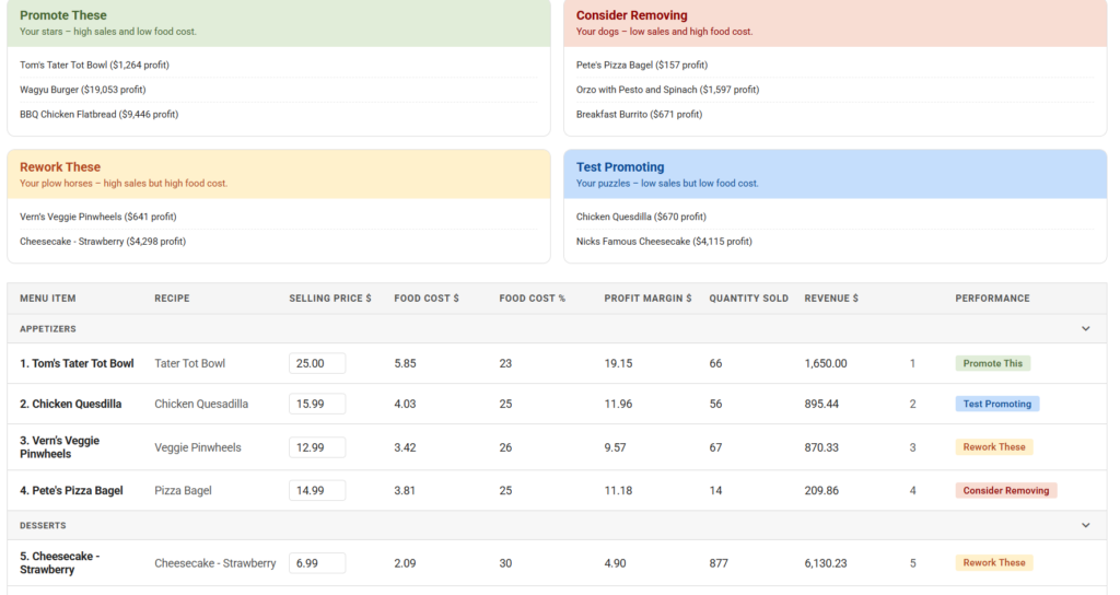 Menu performance dashboard displaying item profit recommendations, sales metrics, and categorization tabs.